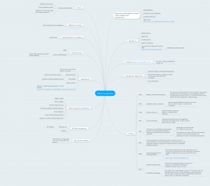 Mind Map - Facial Recognition