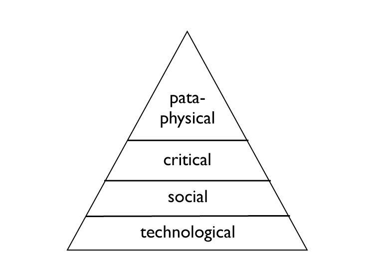 Social-Object-pyramid