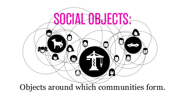 social-object-based-content-strategy-13-638