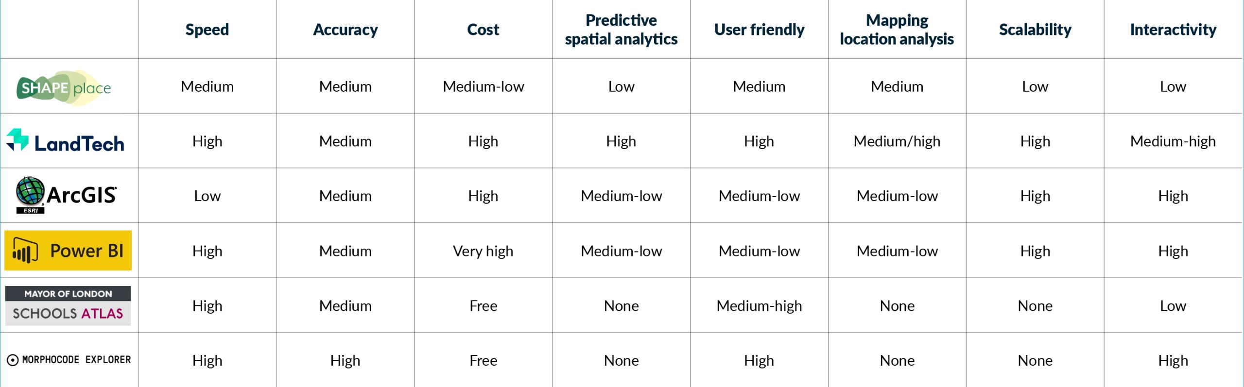 sidm_competition_research